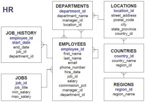 Human Resource