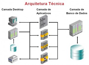 Arquitetura Técnica